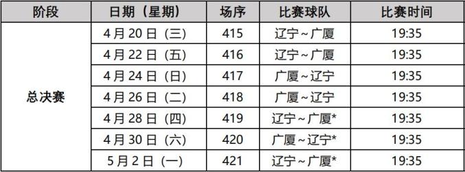 NG体育-CBA赛程出炉！辽宁男篮锁定首轮对手