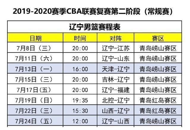 CBA赛程出炉！辽宁男篮锁定首轮对手