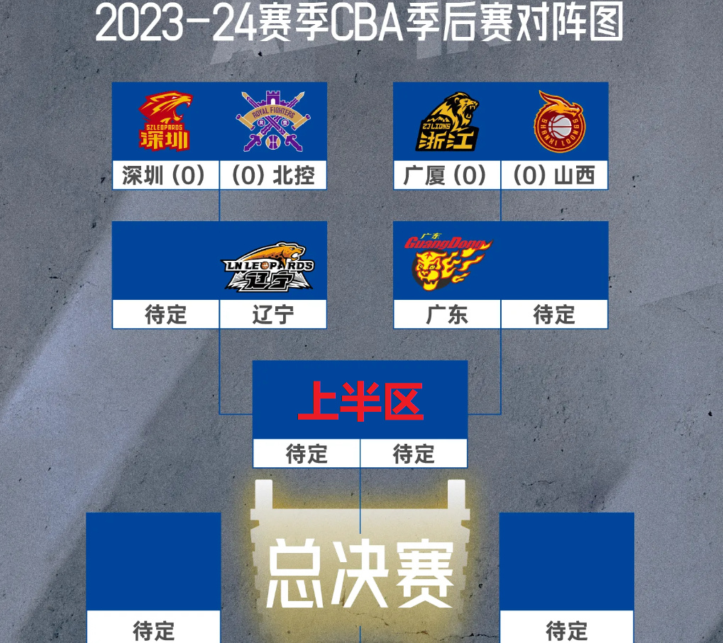 NG体育-NBA官方公布CBA新赛季时间表：揭幕战将于10月8日打响，总决赛时间定于明年4月