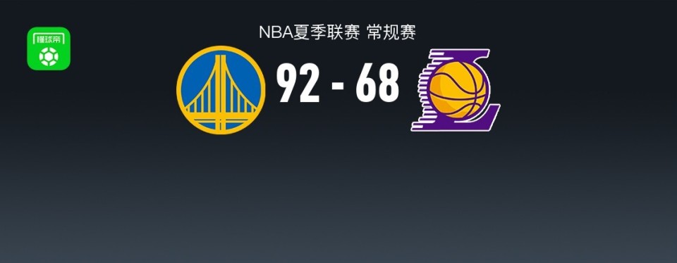 NBA常规赛战报：湖人不敌勇士遭遇三连败