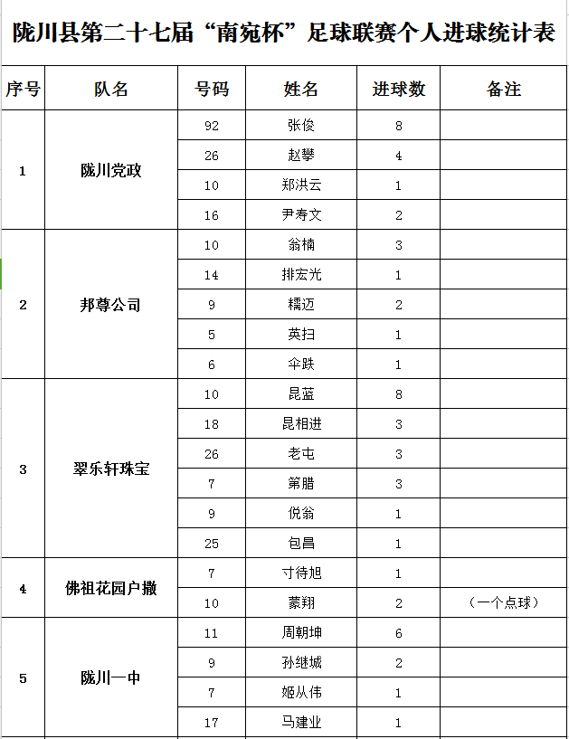 国内足球联赛球队成绩与排名评估