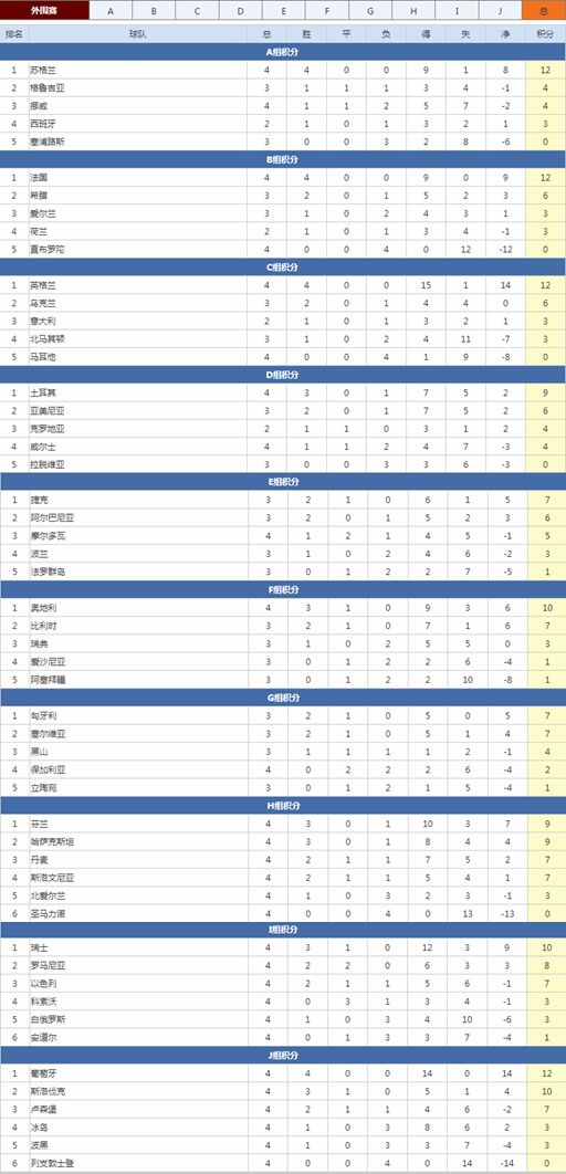 NG体育-欧预赛热门球队实力分析：各队近况如何？