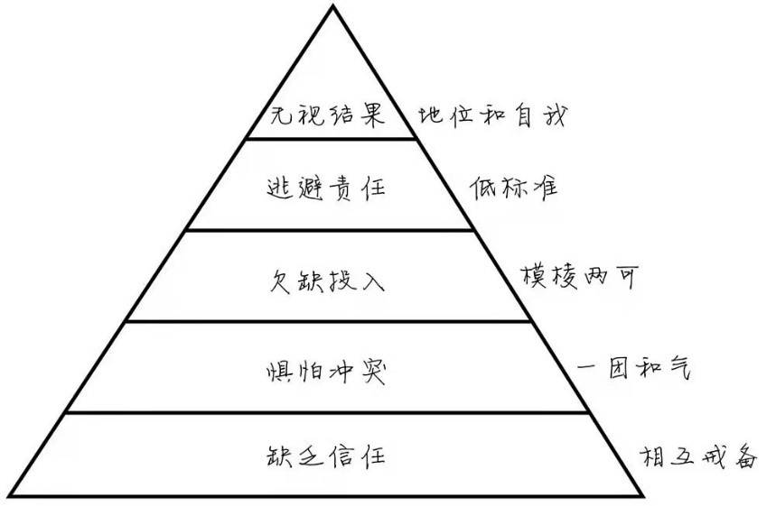 尼姆球队凭借团队协作，逆袭取胜