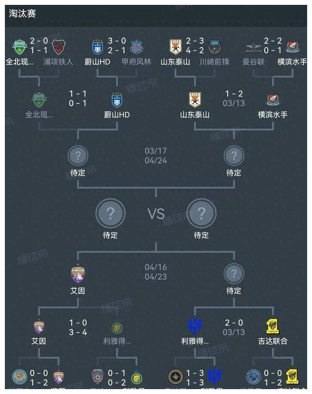 亚冠淘汰赛席卷全球，强队集结激战连连