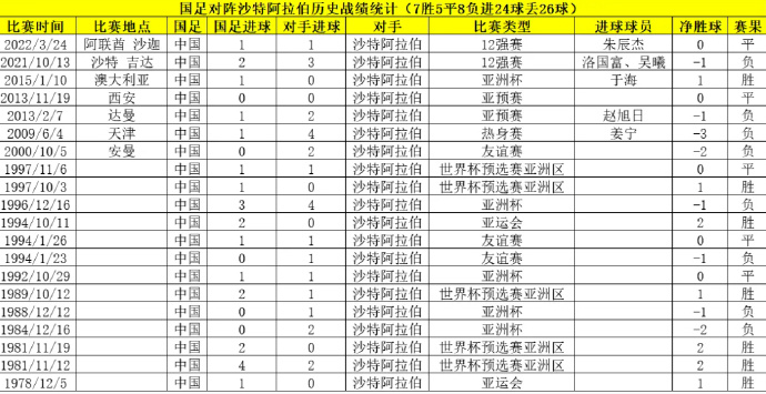 沙特球队备战关键对阵，迎战挑战