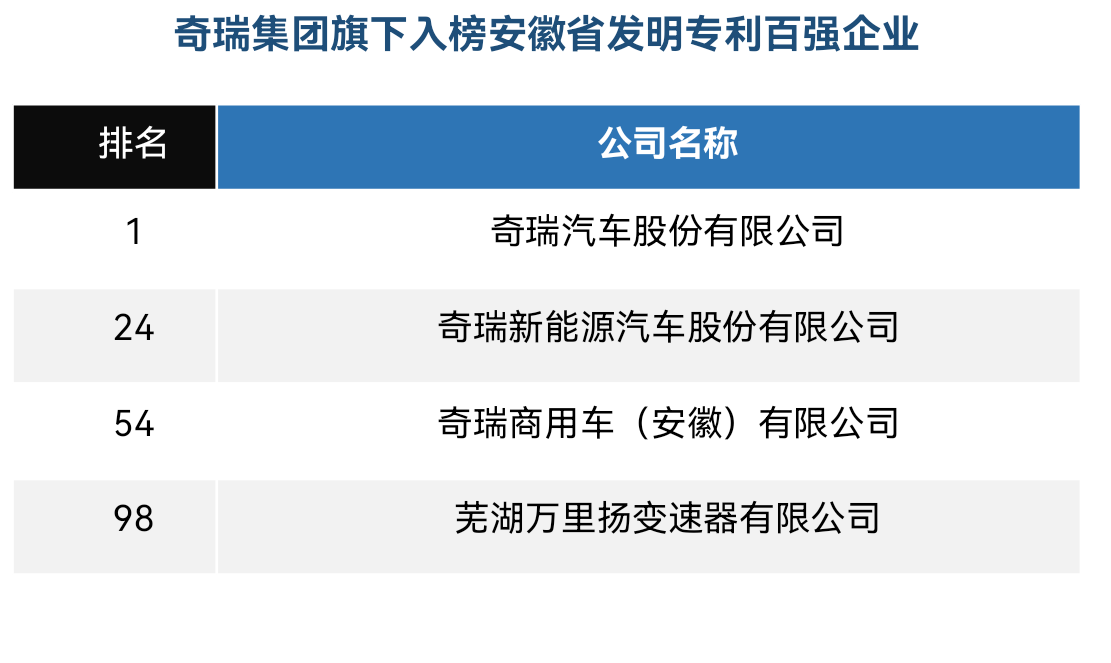 霸气发威豪取胜利，球队雄霸榜首晋级