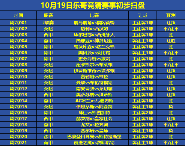 NG体育-莱切斯特城逆转南安普顿，继续排名前四