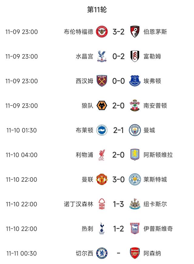 热刺主场2比1险胜水晶宫，稳固领先优势