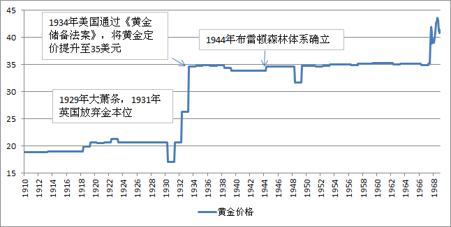 一场黄金战争，国家的荣誉与尊严将在这里展开