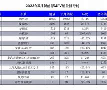 拉科鲁尼亚稳居榜首，新晋冠军热门崭露头角