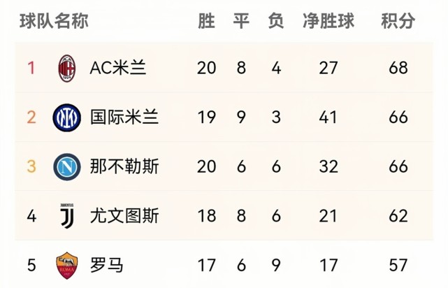 新疆队惨遭对手反超，正在冷静总结过失