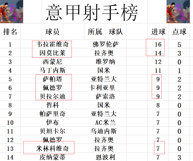 NG体育-AC米兰轻取对手，稳固联赛前四位置