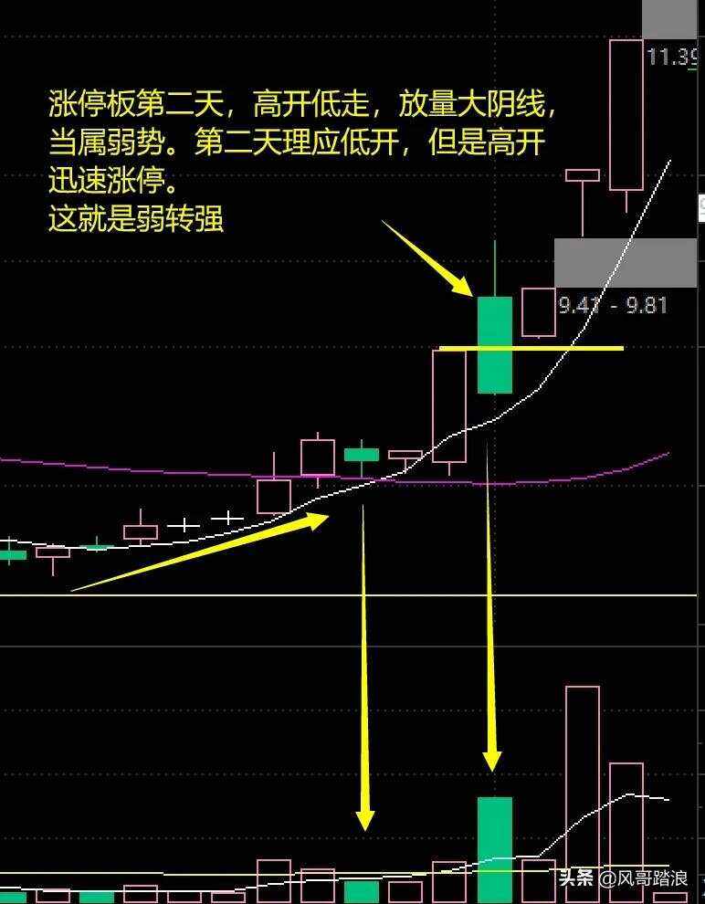 如何针对对手的弱势，争取取胜机会